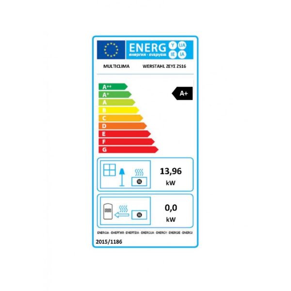 energy label zs